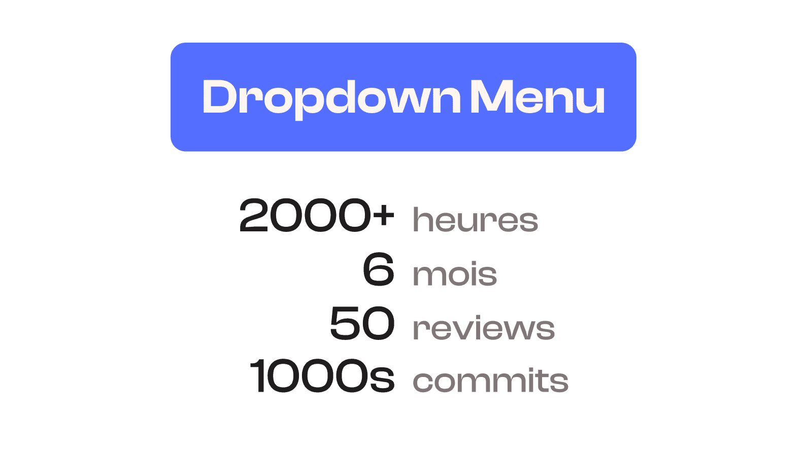 Graphique montrant le temps de développement d'un dropdown